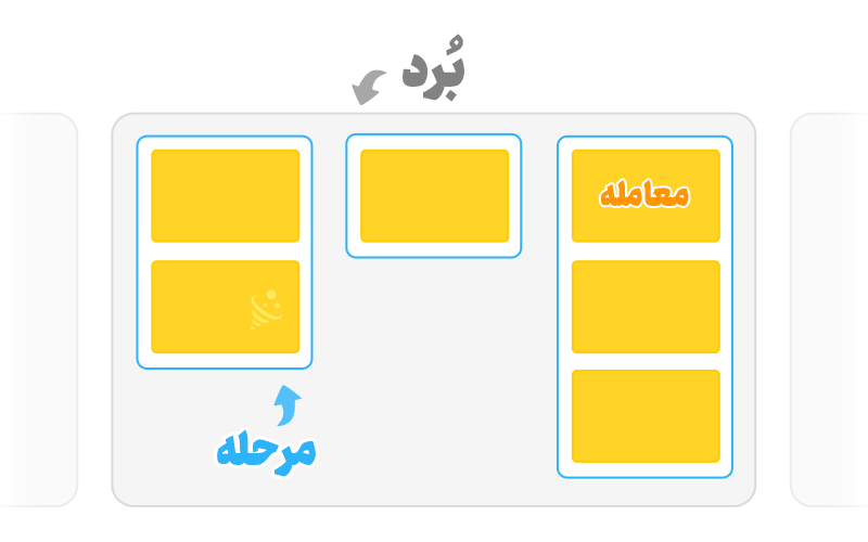 برد فروش (Sales Board) اتومارکتینگ