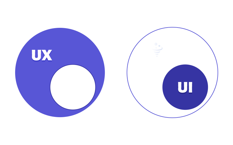 در واقع UX و UI دو روی یک سکه هستند