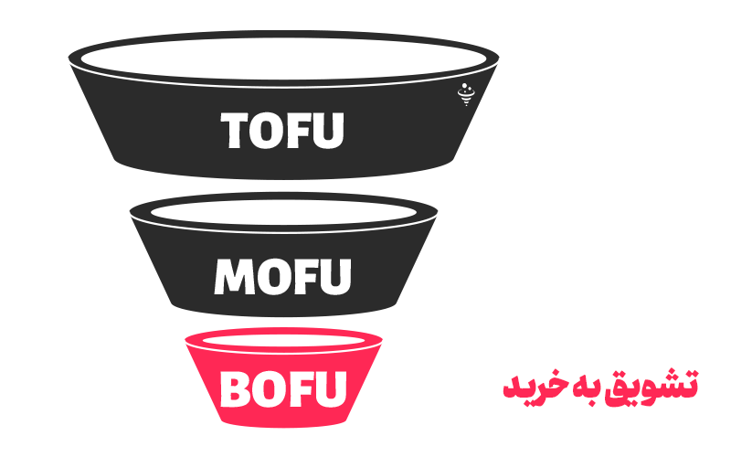 تشویق به خرید (Bottom of the Funnel - BOFU)  ایمیل‌ های خودکار