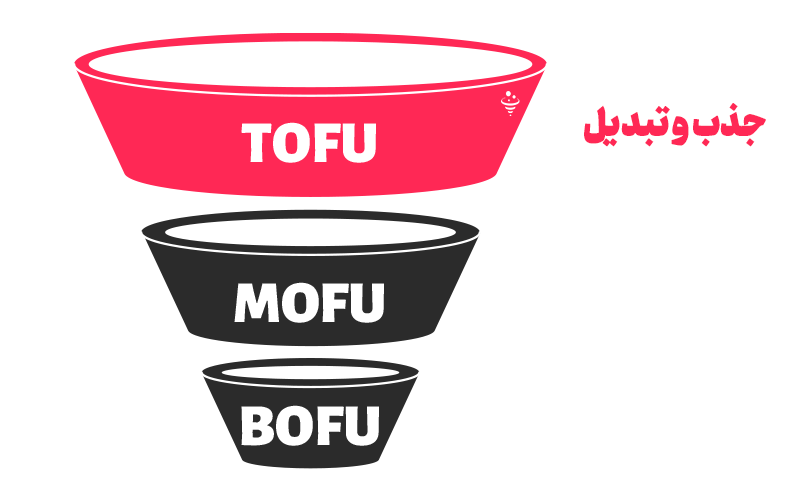 جذب و تبدیل سرنخ‌ها (Top of the Funnel - TOFU) ایمیل‌ های خودکار
