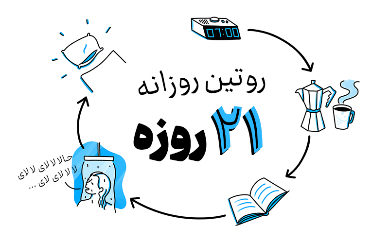 ایجاد روتین‌ های روزانه برای بهتر مدیریت زمان
