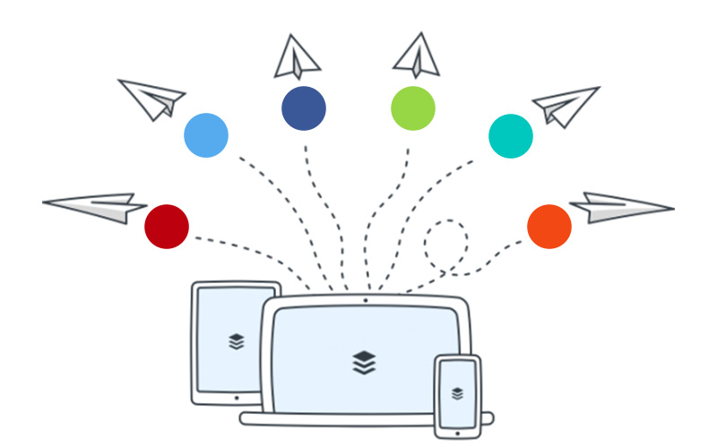 بهره‌گیری از پیام ‌رسان‌ ها و ابزارهای ارتباطی کمپین های اتومارکتینگ