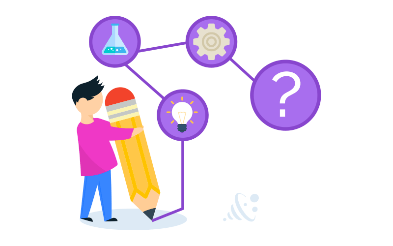 طرح سوالات جذاب و درگیرکننده در کمپین های فروش