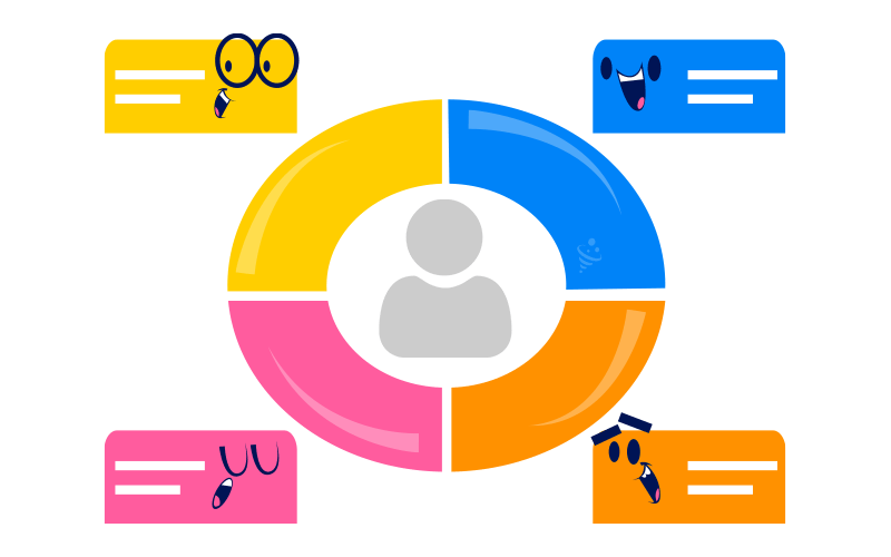 فرآیند شناخت مخاطب هدف در قیف فروش آنلاین