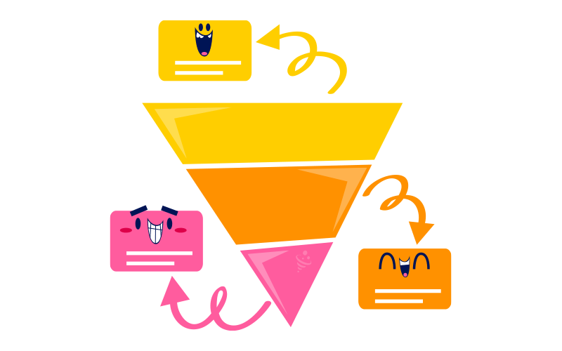 نتیجه ‌گیری قیف فروش آنلاین