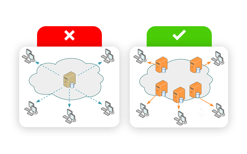 بهره‌گیری از شبکه توزیع محتوا (CDN)