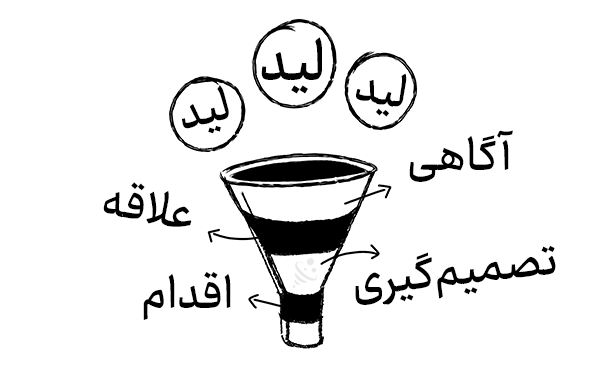 شناخت مراحل قیف فروش فصلی