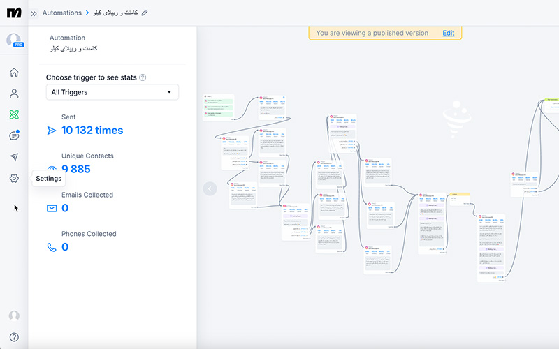 مزایای استفاده از ManyChat برای کسب‌ و کارهای آنلاین