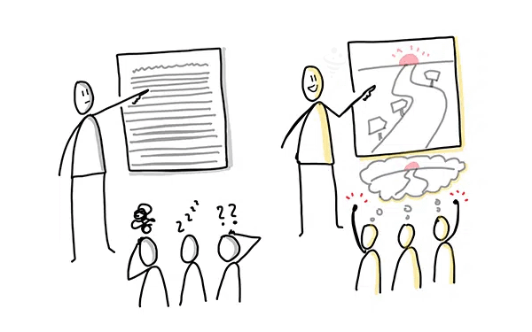 چرا داستان‌ سرایی در کمپین‌ های فروش اهمیت دارد؟