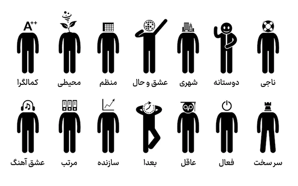 بررسی دقیق‌تر رفتار مشتری در B2B و B2C