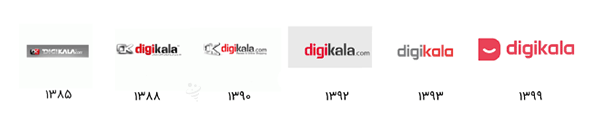 دیجی‌کالا هدف‌گذاری نیچ در بازار لوازم دیجیتال
