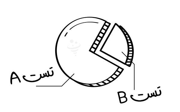 بهینه‌ سازی کمپین‌ های تبلیغاتی بر اساس نتایج تحلیل