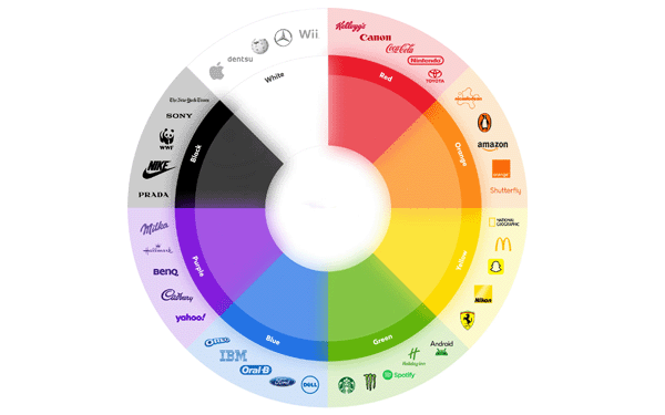 تأثیر رنگ‌ ها در تبلیغات