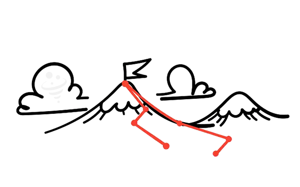 تعیین اهداف کمپین گیمیفیکیشن