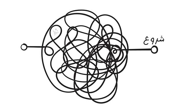 طراحی بیش از حد پیچیده یا گیج ‌کننده