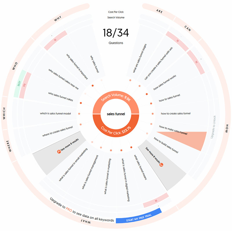 استفاده از ابزارهای تحلیل کلمات کلیدی