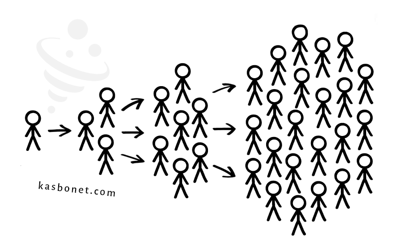 محتوای ویروسی چیست و چگونه تولید می‌شود؟